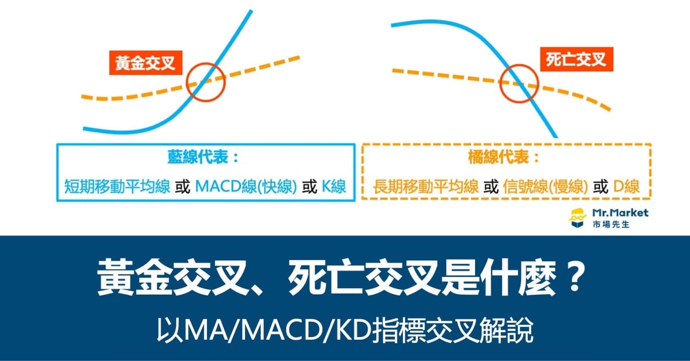 圖表來源 Mr.Market市場先生