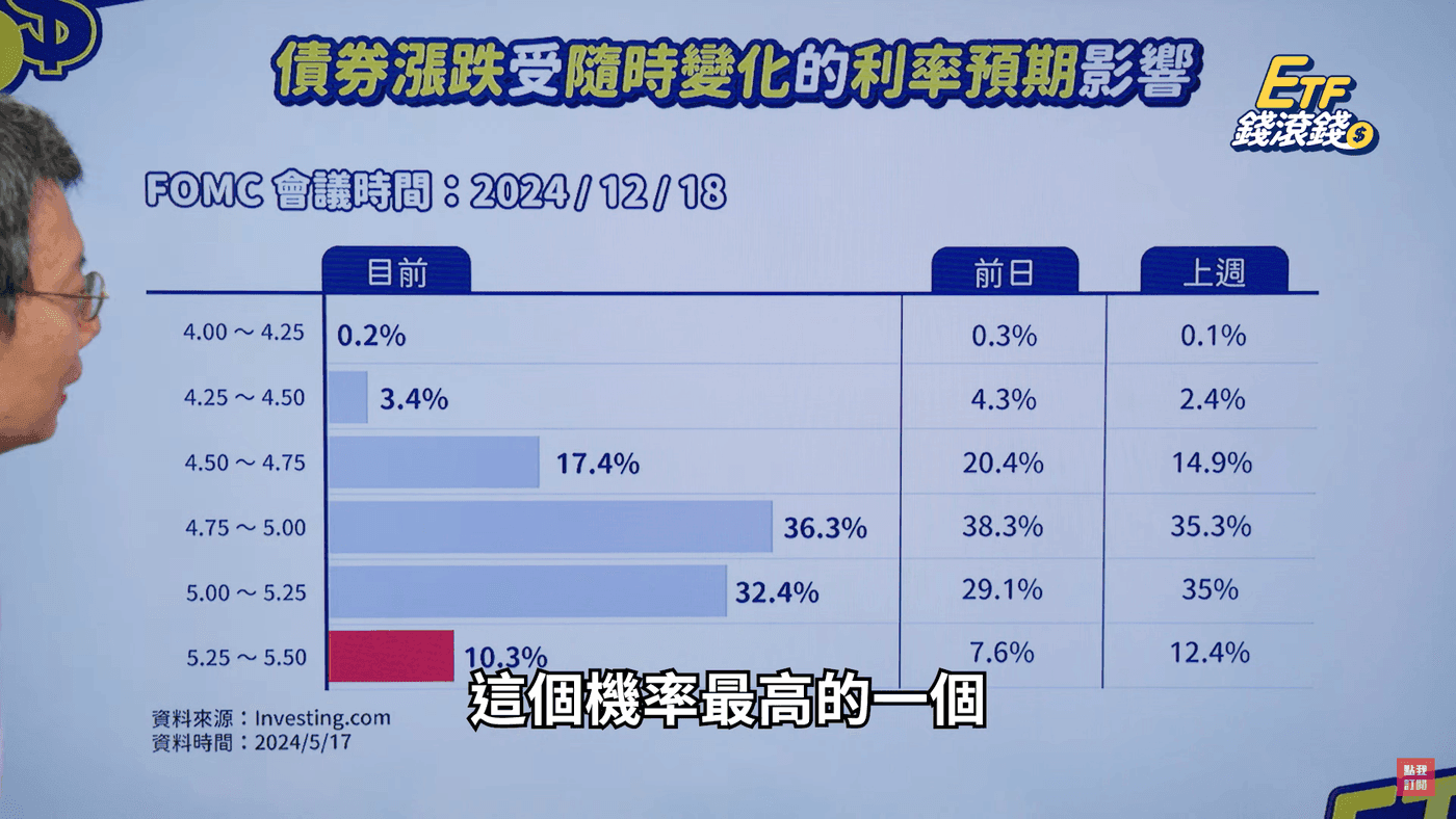圖片表格來源【CMoney理財寶】官方頻道