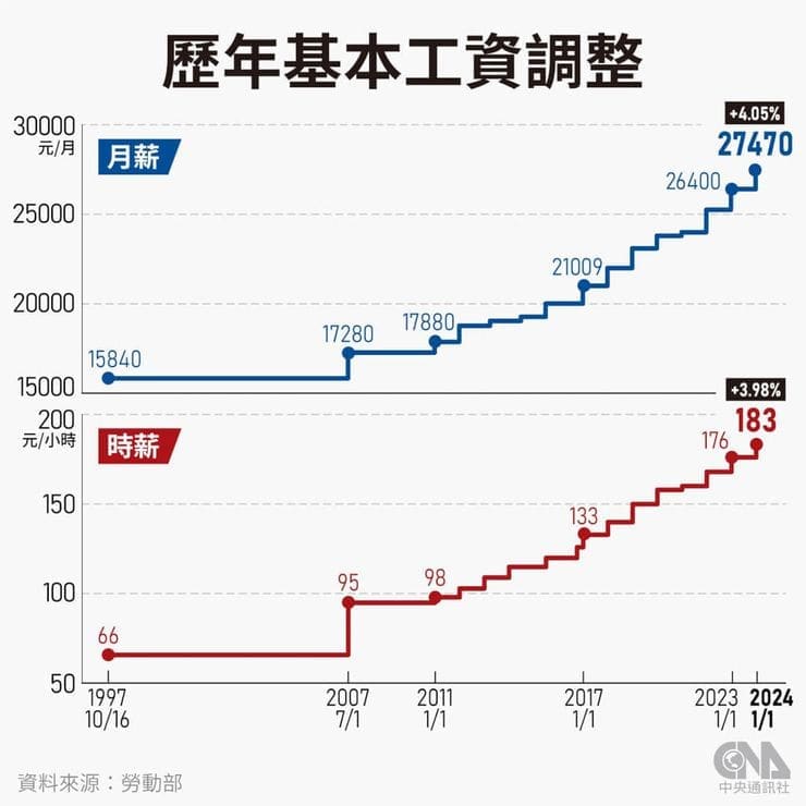 圖源 中央通訊社