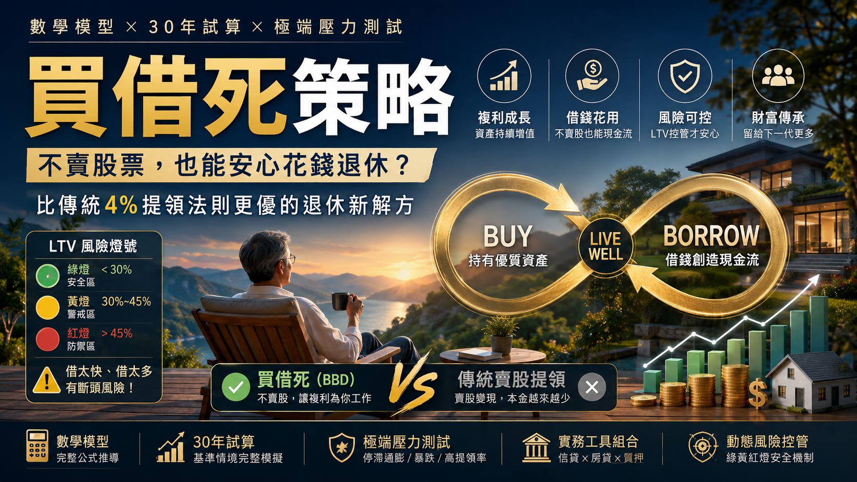 買借死策略：不賣股票，也能安心花錢退休？