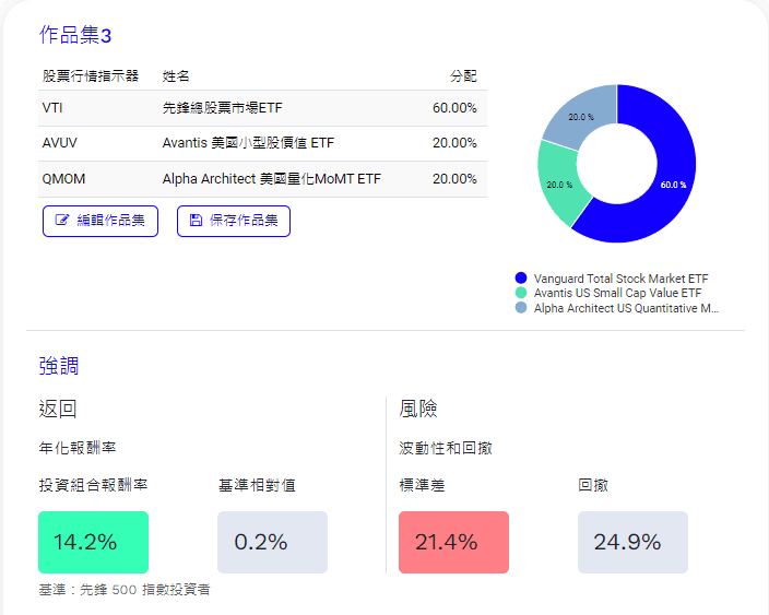 圖表來源 portfoliovisualizer